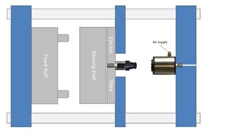 Pneumatic Ejector Coupling