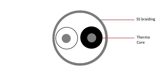Thermocouple Cable Type J