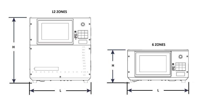 Compact and smart controller for 6 or 12 zones.