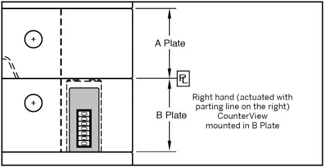 Round Counter