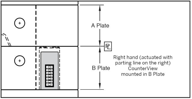 Round Counter