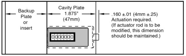 Round Counter