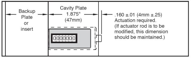 Round Counter