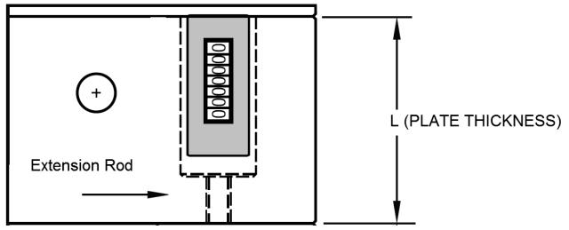 Counter Extension Rods