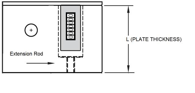 Counter Extension Rods