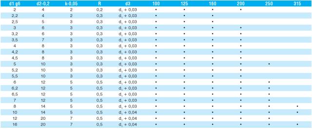 Core Pins, ISO 6751 - Non Hardened (Soft)